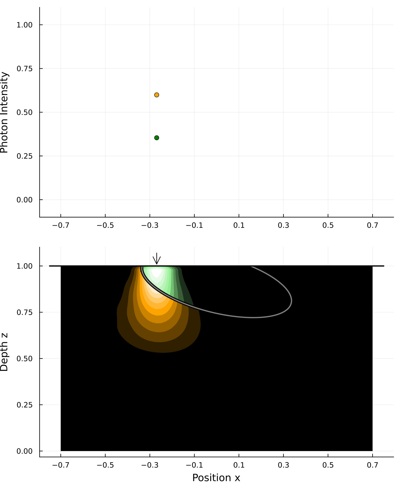 Interaction Volume